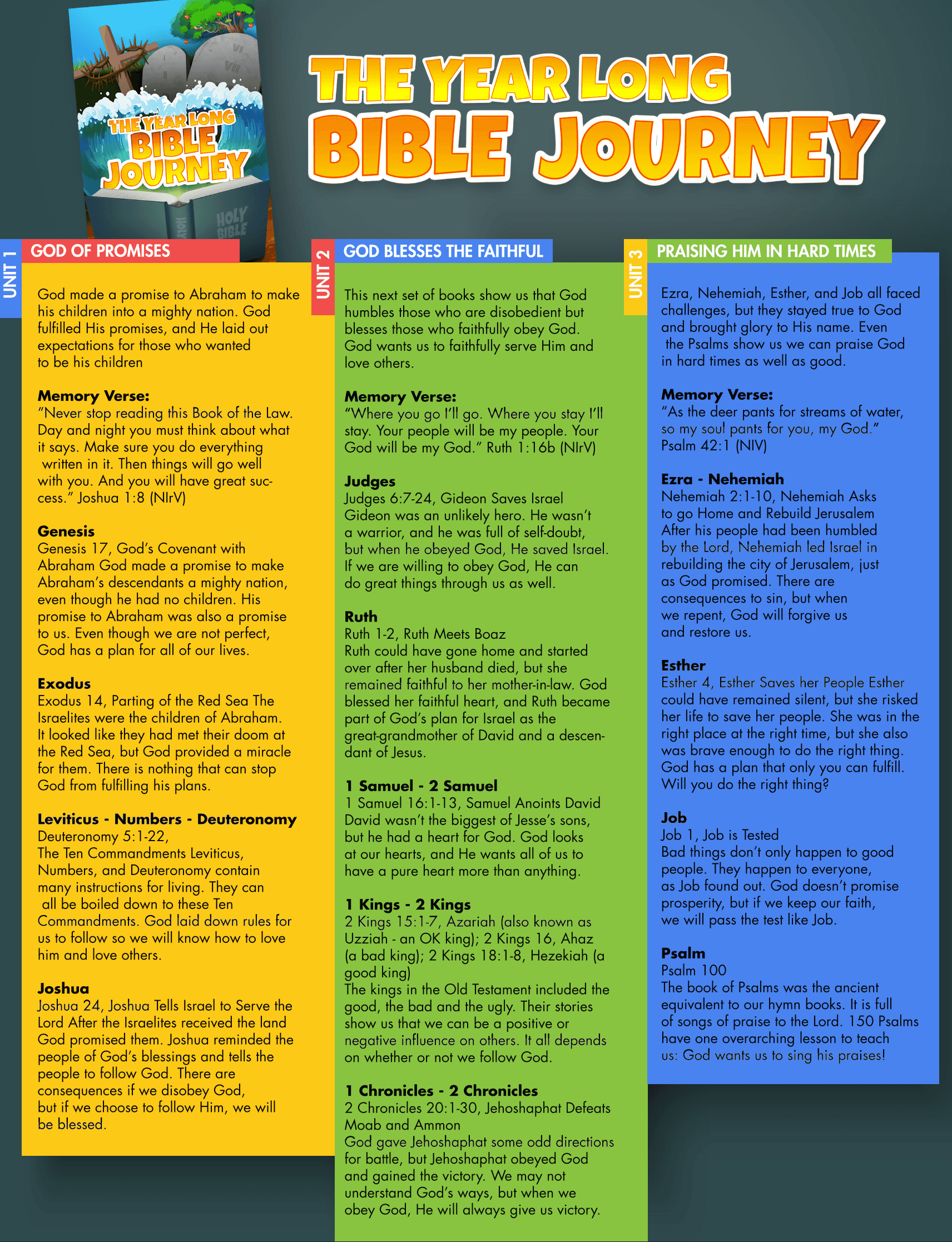 Year Long Bible Journey - Scope & Sequence